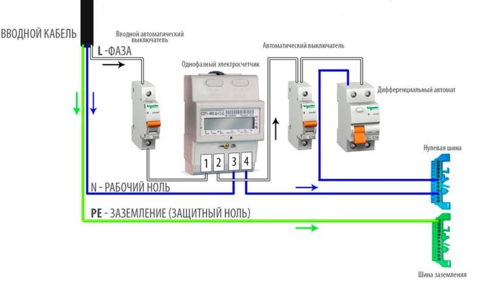 Какой установить электрический счетчик. Схема подключения однофазного счетчика электрической энергии. Схема подключения счётчика электроэнергии однофазный. Схема установки Эл счетчика и автоматов. Монтажная схема включения однофазного счетчика.