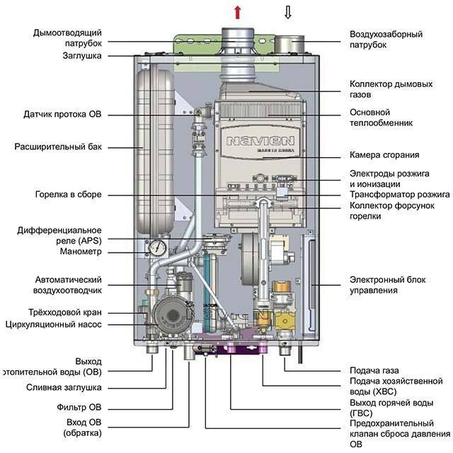 Навьен газовый котел двухконтурный схема