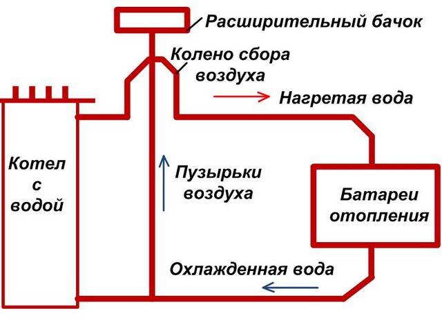 Электрокотел своими руками - основные этапы изготовления