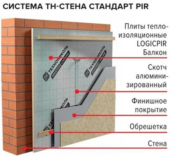 Утепление балкона pir-плитами: расширение жилой площади за счет балкона, пошаговая инструкция с фото