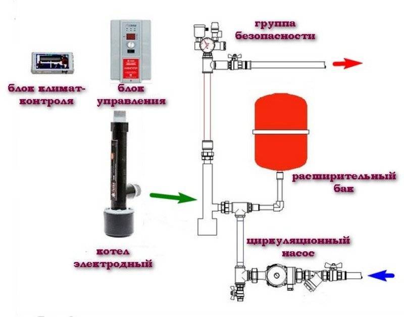 Устройство и принцип работы электродного котла отопления
