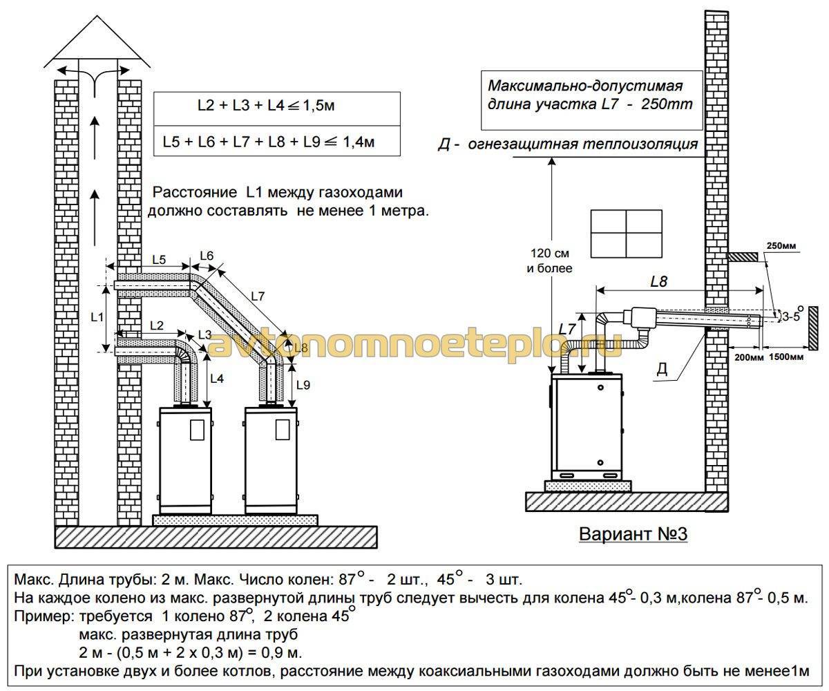 Размеры котельной в частном доме:нормативы для газовых,твердотопливных котлов