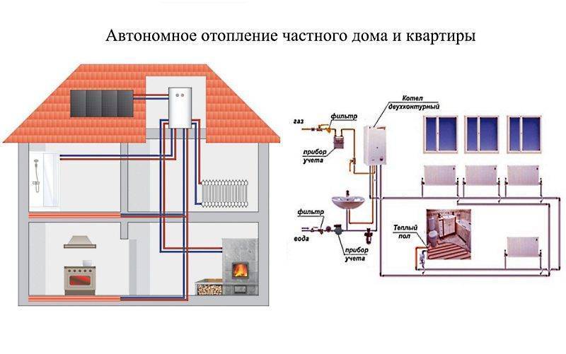 Виды системы отопления: какие разновидности схем отопления частного дома и зданий существуют, примеры на фото и видео