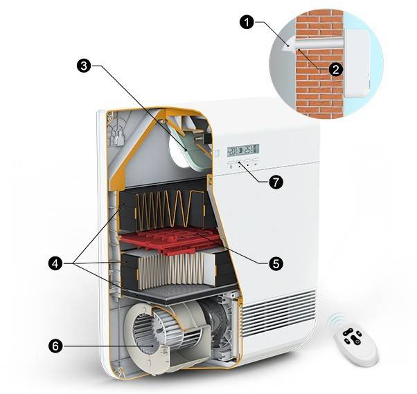 Приточная вентиляция в квартире с фильтрацией: особенности выбора и цены на оборудование