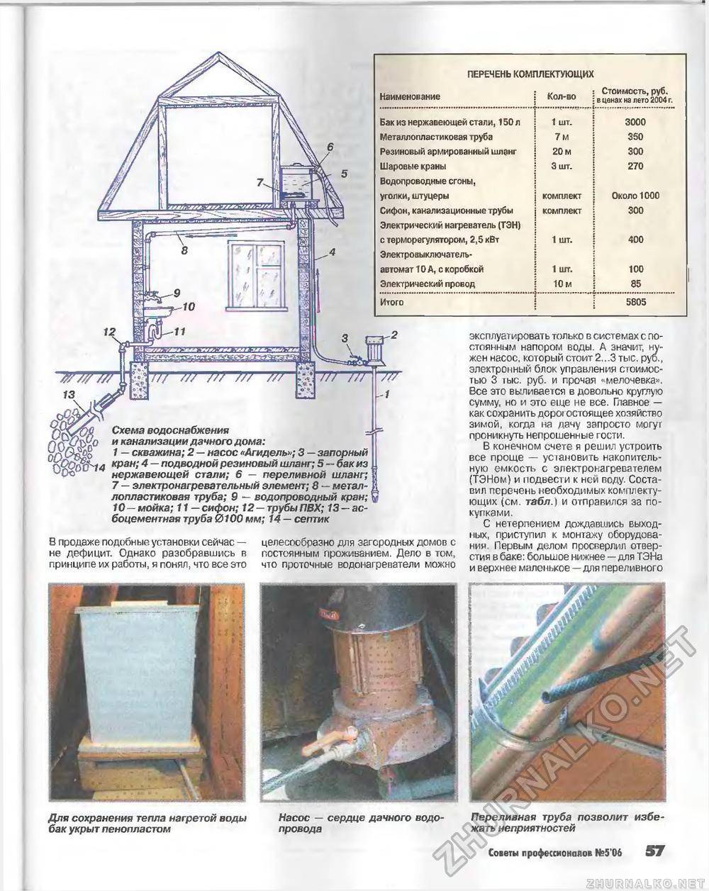 ✅ насос агидель м и 10: инструкция, характеристики, ремонт - dnp-zem.ru
